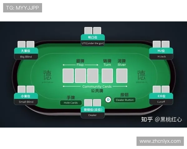 在德州扑克游戏中加注最多可以加几次以及如何合理安排加注次数